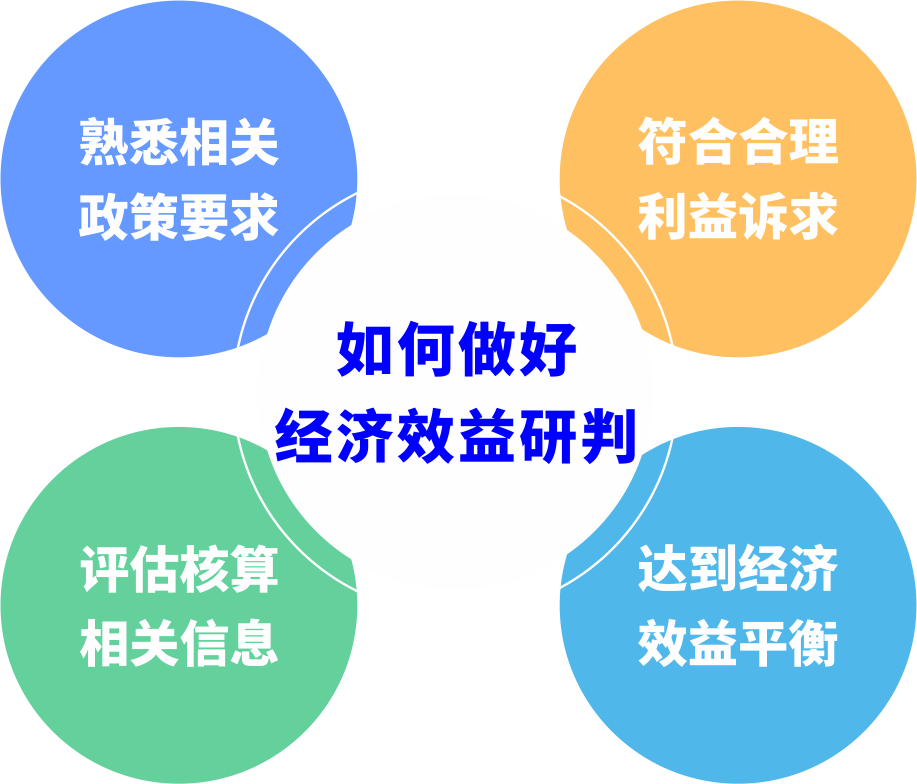 城市更新前期研判若何预防“踩坑”？